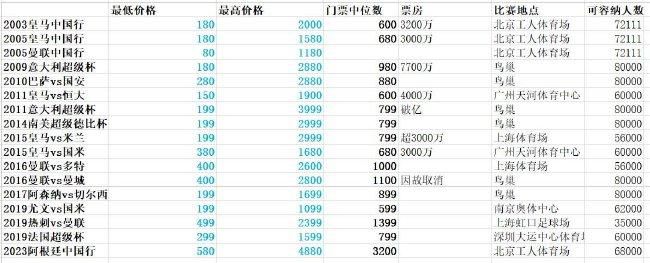 在本轮英超，曼城2-2战平水晶宫。